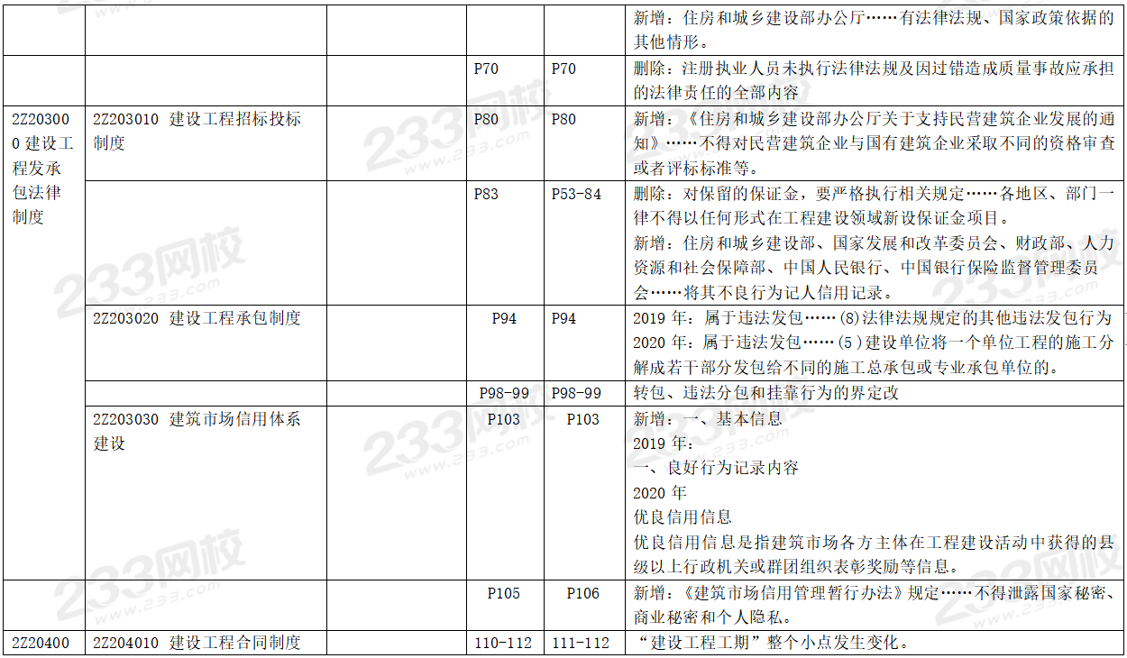 2020年二级建造师工程法规考试教材变化对比