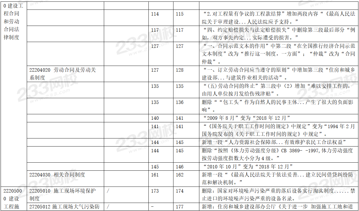 2020年二级建造师工程法规考试教材变化对比