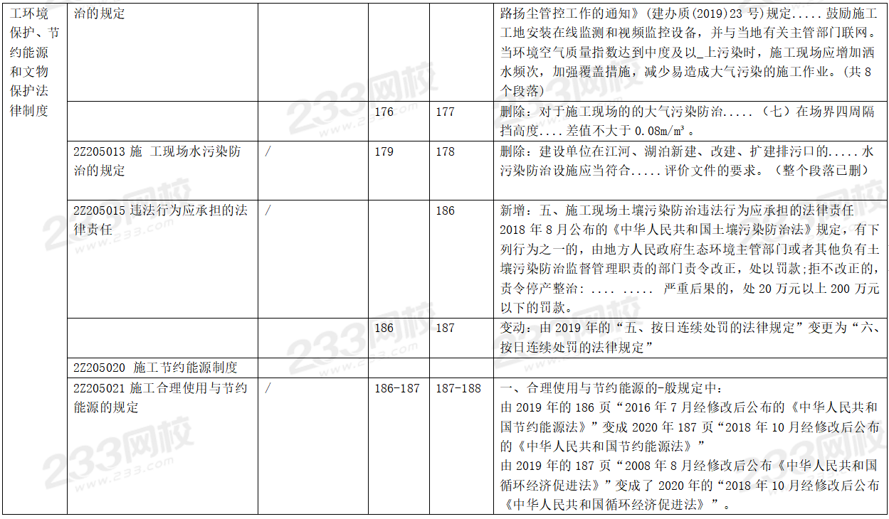 2020年二级建造师工程法规考试教材变化对比