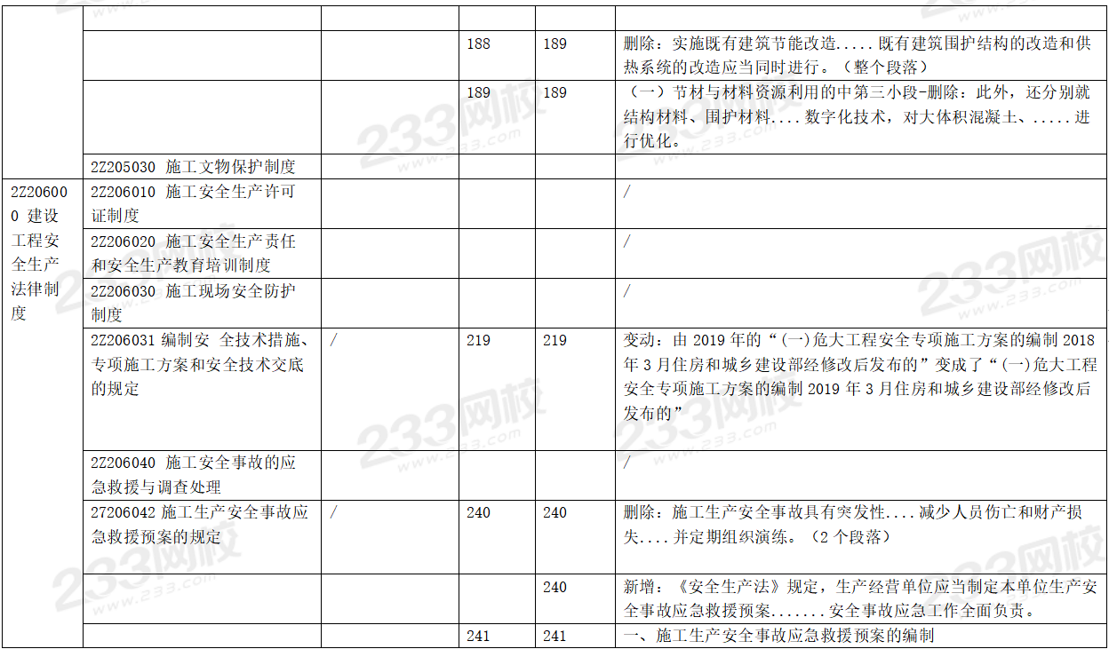 2020年二级建造师工程法规考试教材变化对比