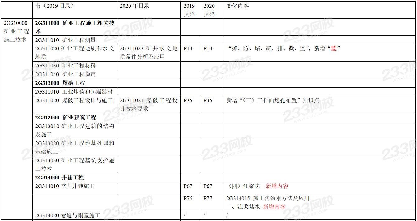 2020年二级建造师矿业工程考试教材变化对比