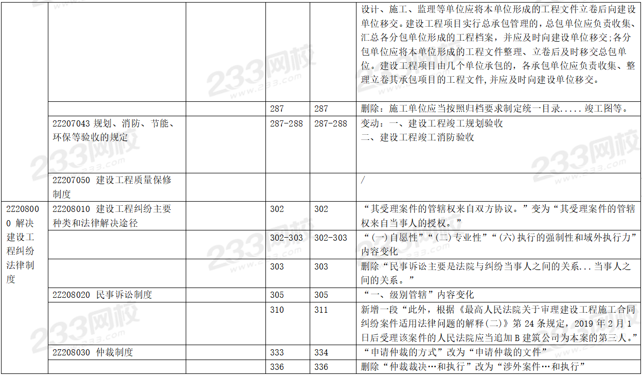 2020年二级建造师工程法规考试教材变化对比