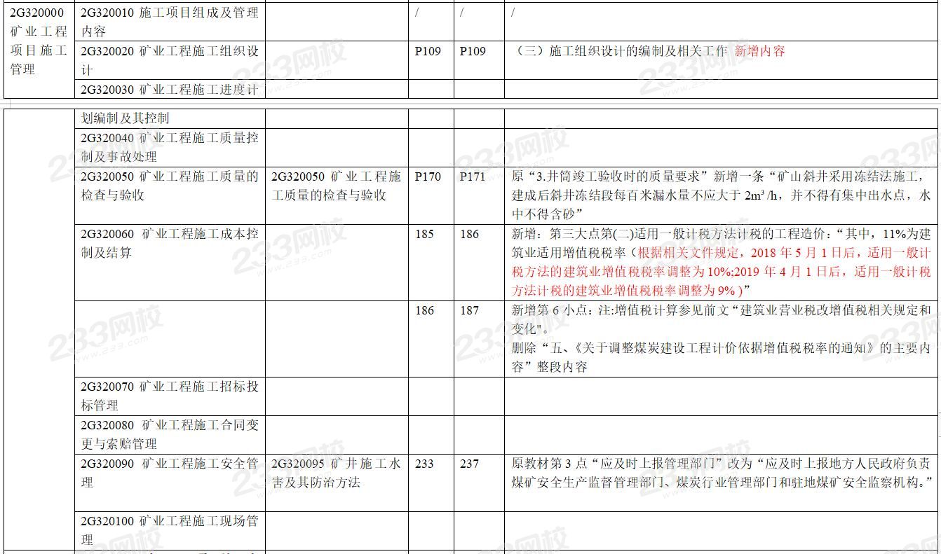 2020年二级建造师矿业工程考试教材变化对比