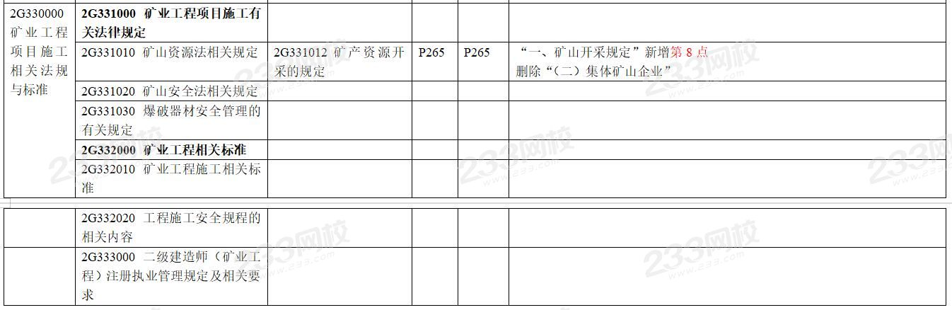 2020年二级建造师矿业工程考试教材变化对比