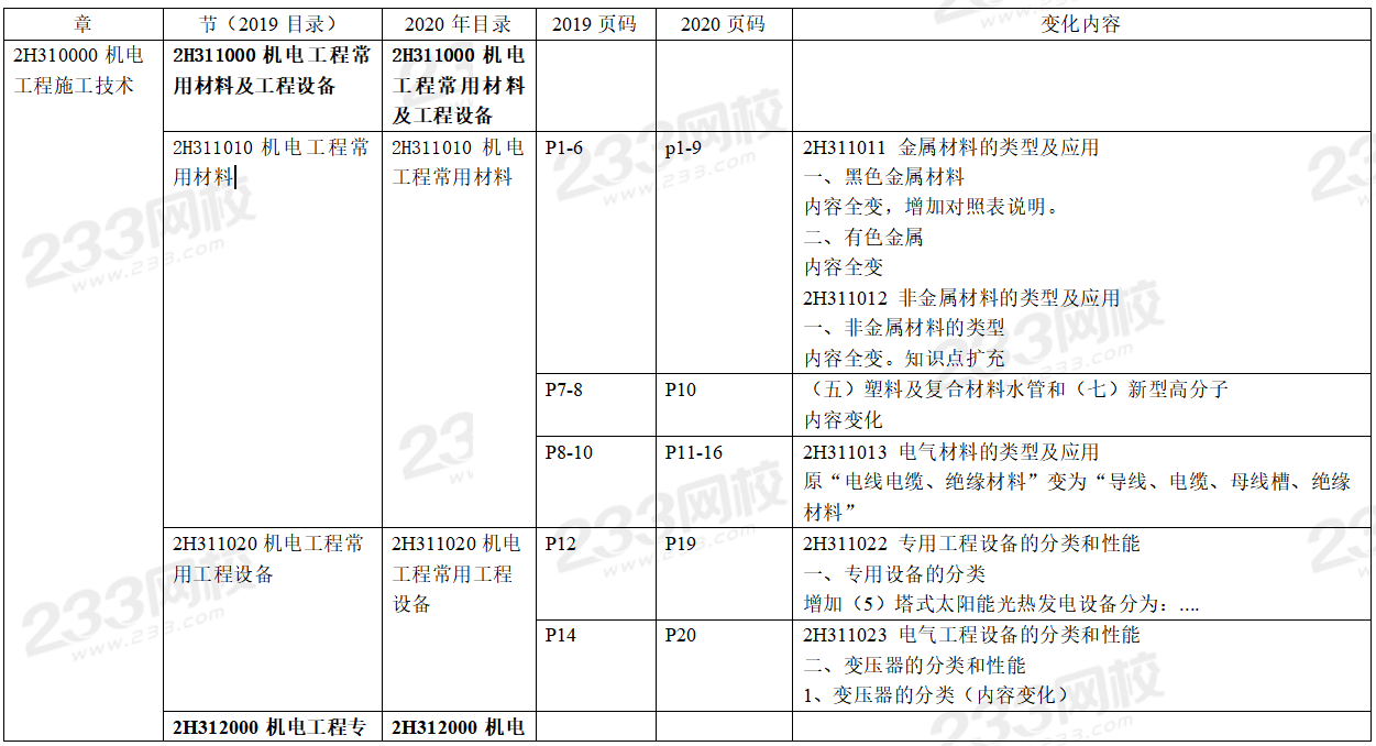 2020年二级建造师机电工程考试教材变化对比