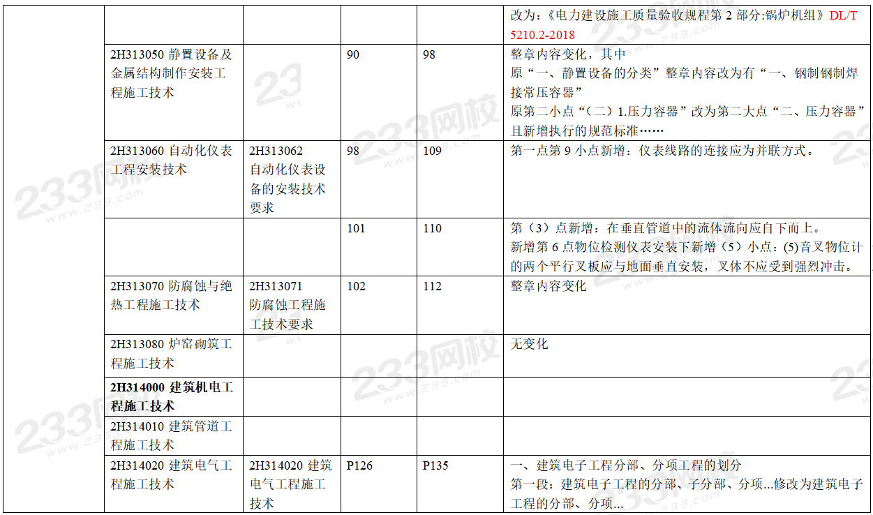 2020年二级建造师机电工程考试教材变化对比