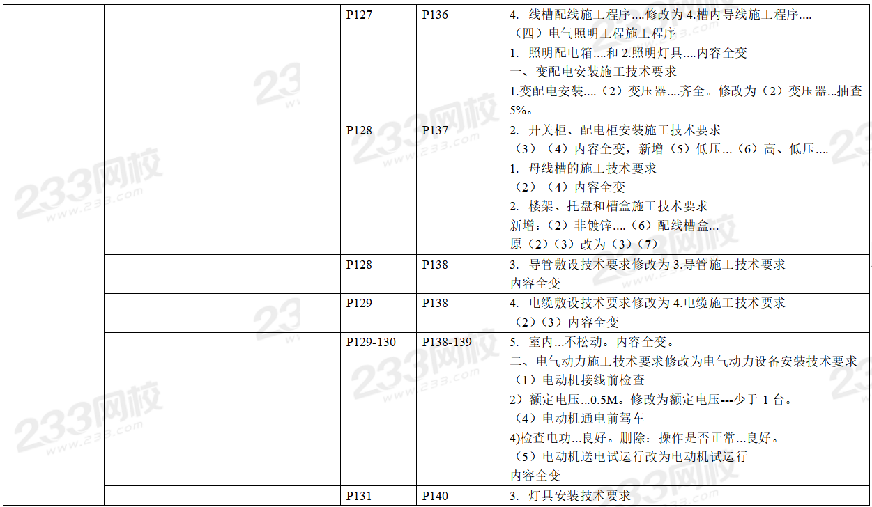 2020年二级建造师机电工程考试教材变化对比