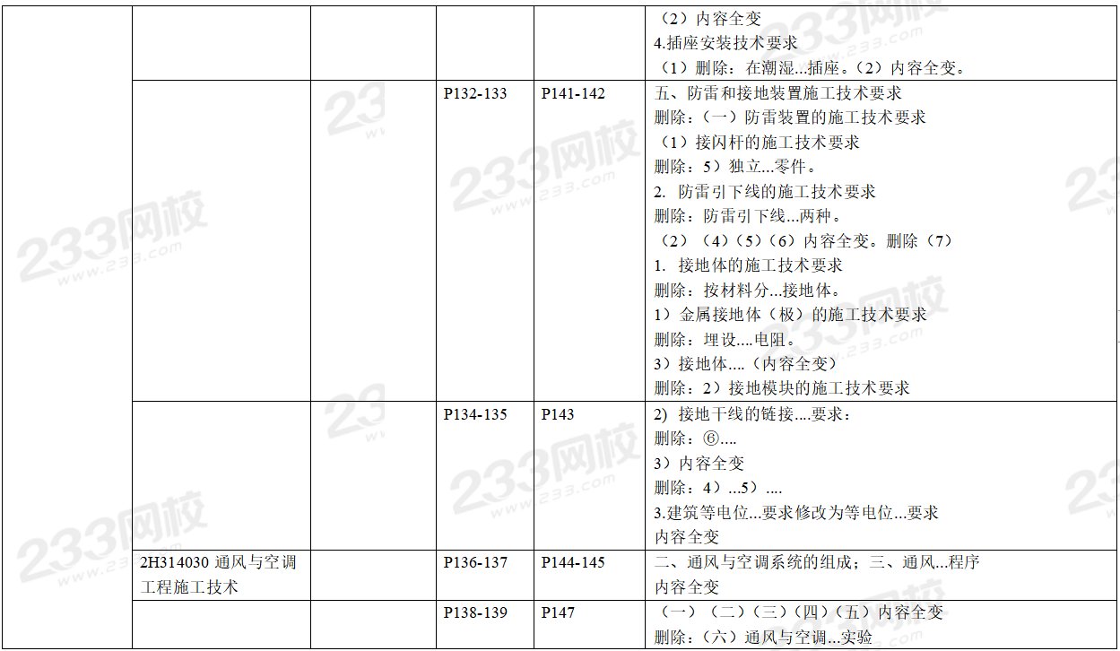 2020年二级建造师机电工程考试教材变化对比