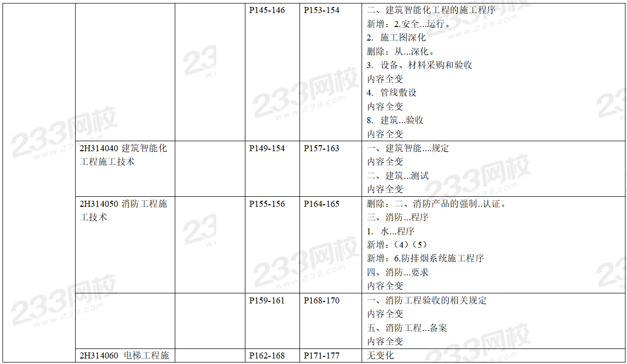 2020年二级建造师机电工程考试教材变化对比