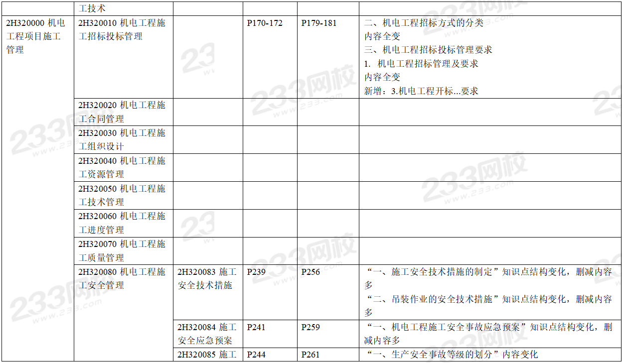 2020年二级建造师机电工程考试教材变化对比