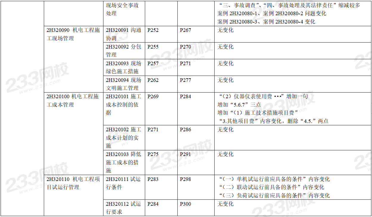 2020年二级建造师机电工程考试教材变化对比