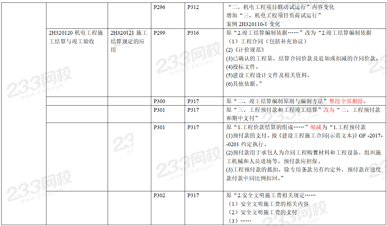 2020年二级建造师机电工程考试教材变化对比