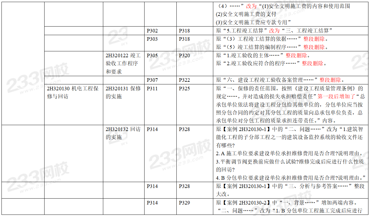 2020年二级建造师机电工程考试教材变化对比