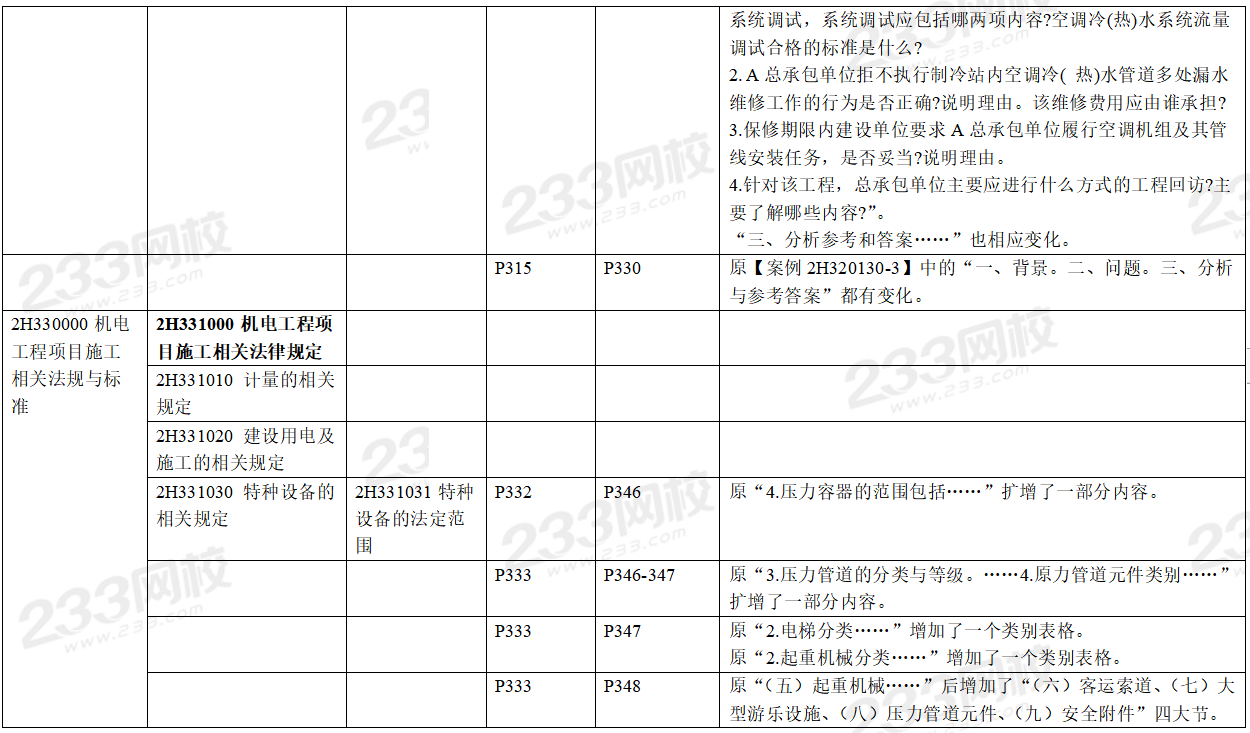 2020年二级建造师机电工程考试教材变化对比