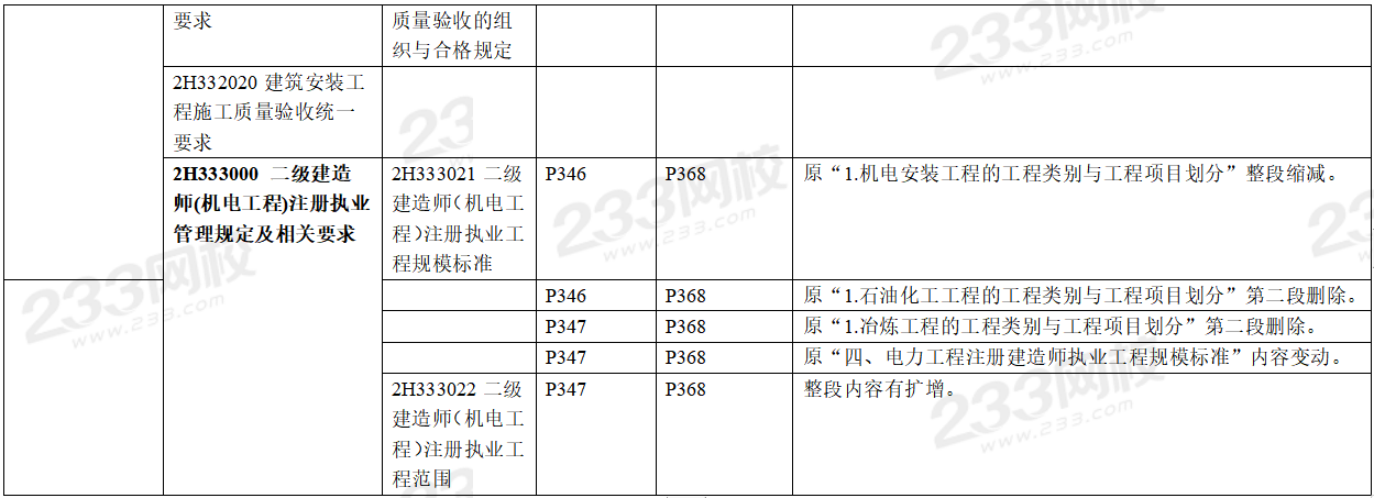 2020年二级建造师机电工程考试教材变化对比