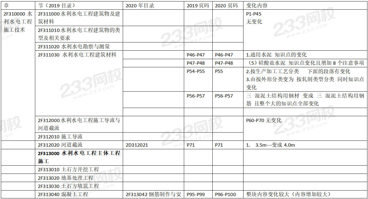 2020年二级建造师水利水电工程考试教材变化对比