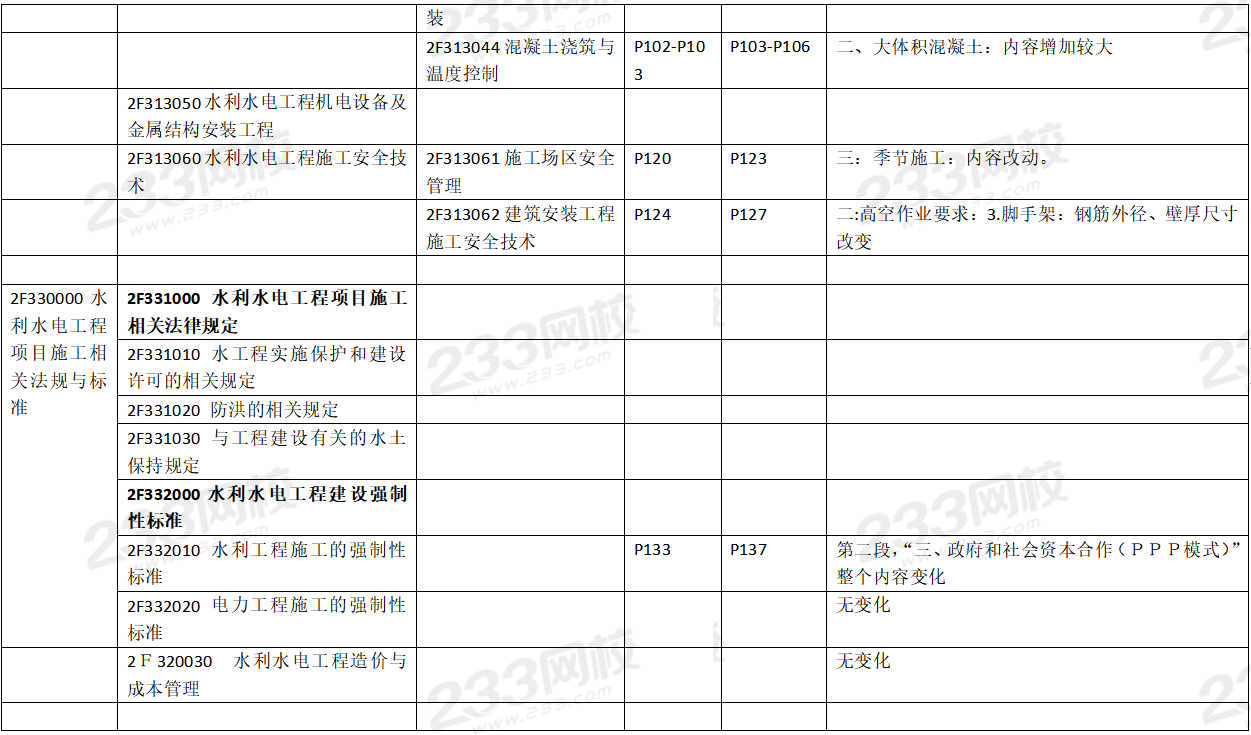 2020年二级建造师水利水电工程考试教材变化对比