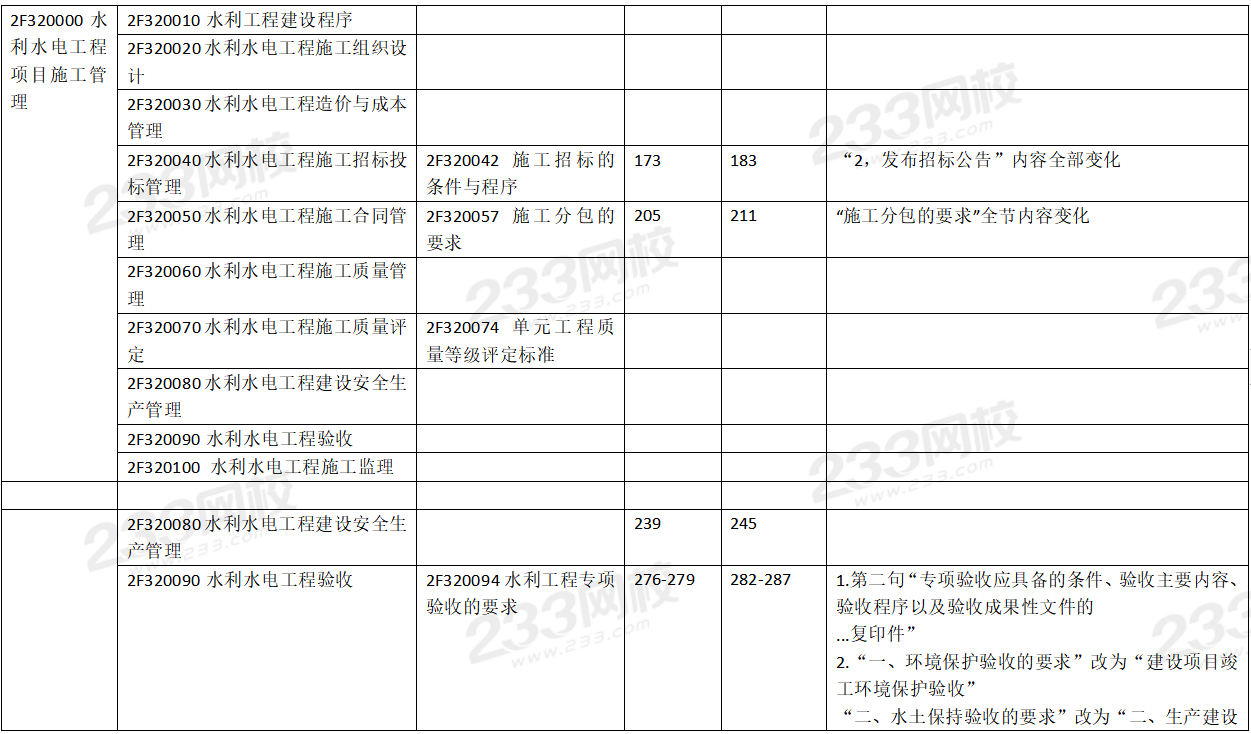 2020年二级建造师水利水电工程考试教材变化对比