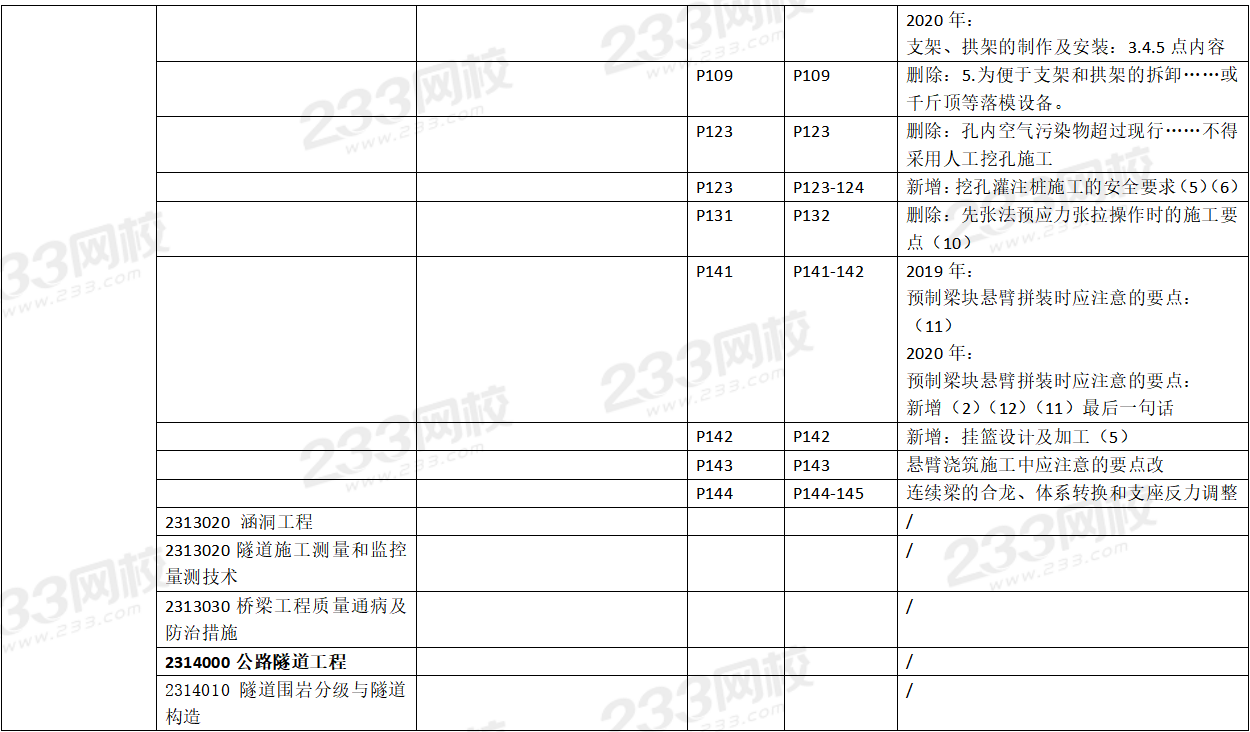 2020年二级建造师公路工程考试教材变化对比