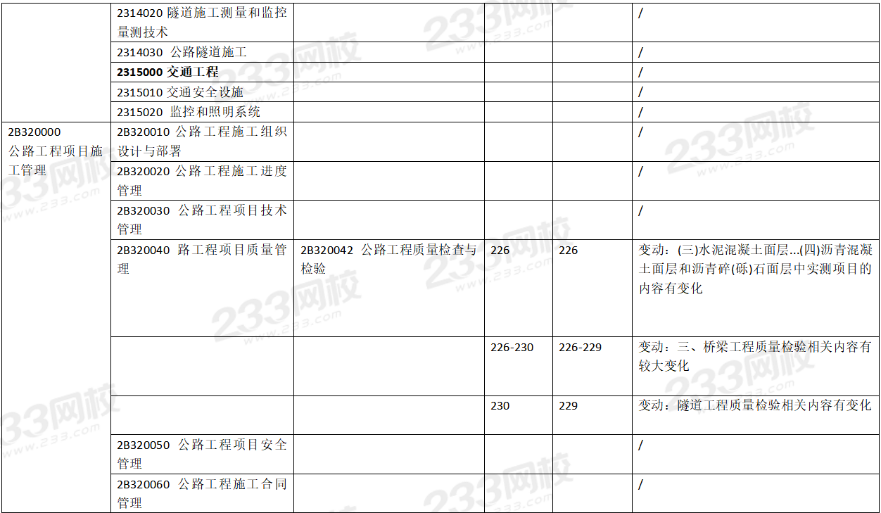 2020年二级建造师公路工程考试教材变化对比