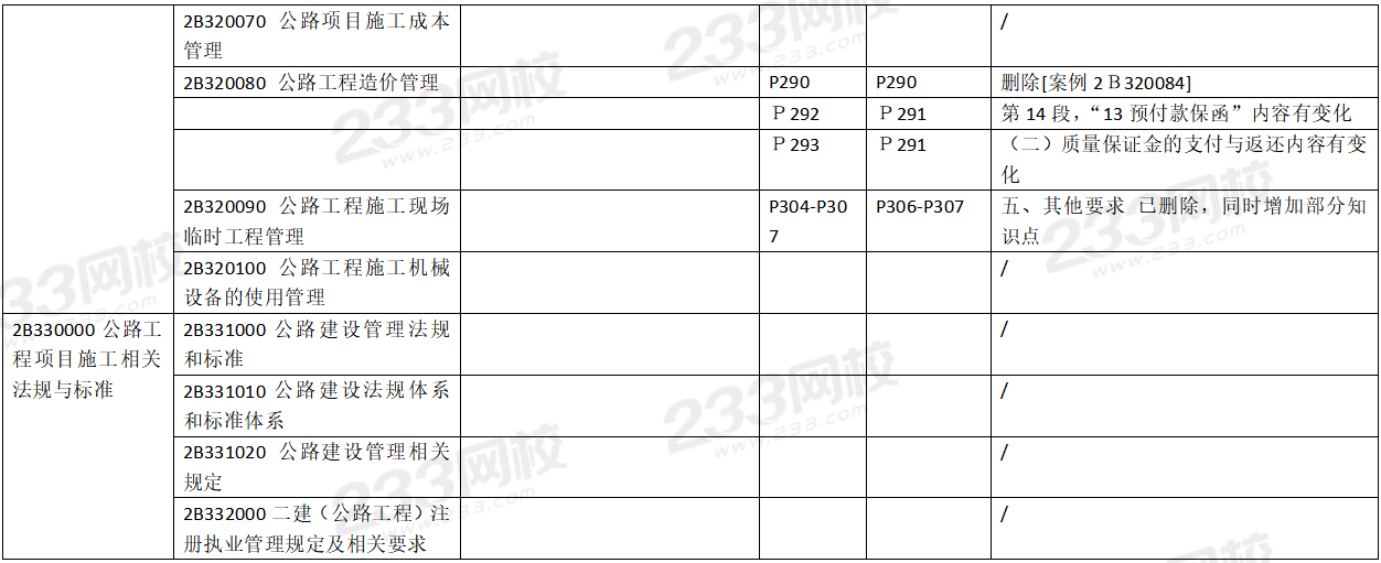 2020年二级建造师公路工程考试教材变化对比