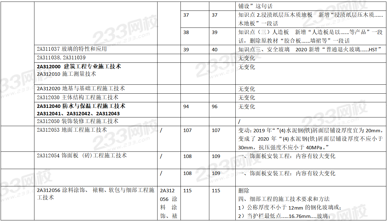 2020年二级建造师建筑工程考试教材变化对比