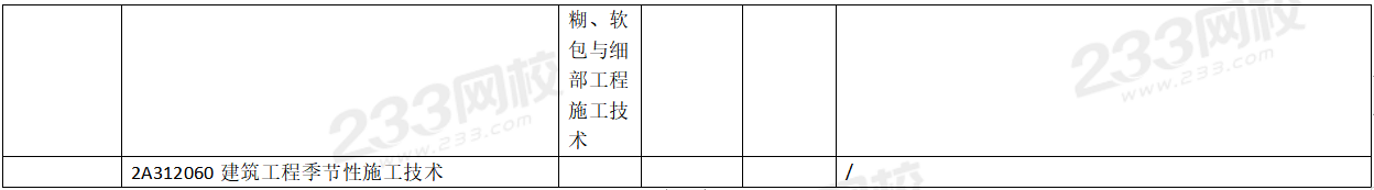 2020年二级建造师建筑工程考试教材变化对比