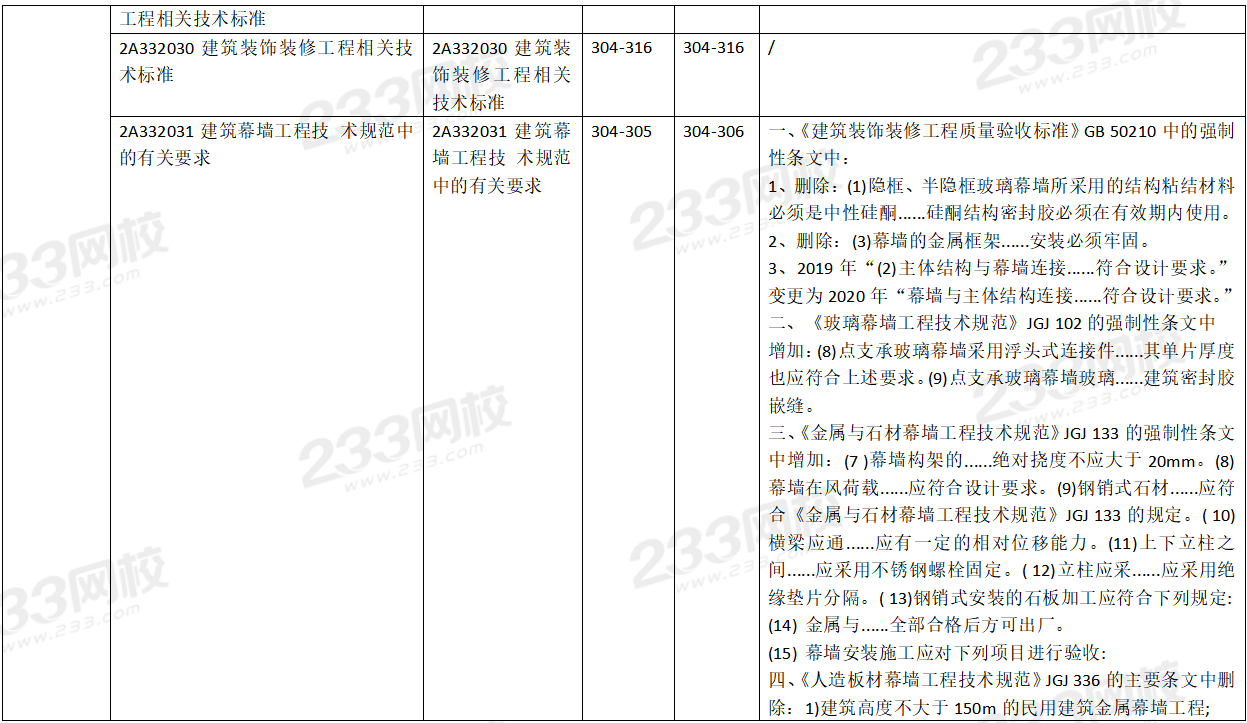 2020年二级建造师建筑工程考试教材变化对比