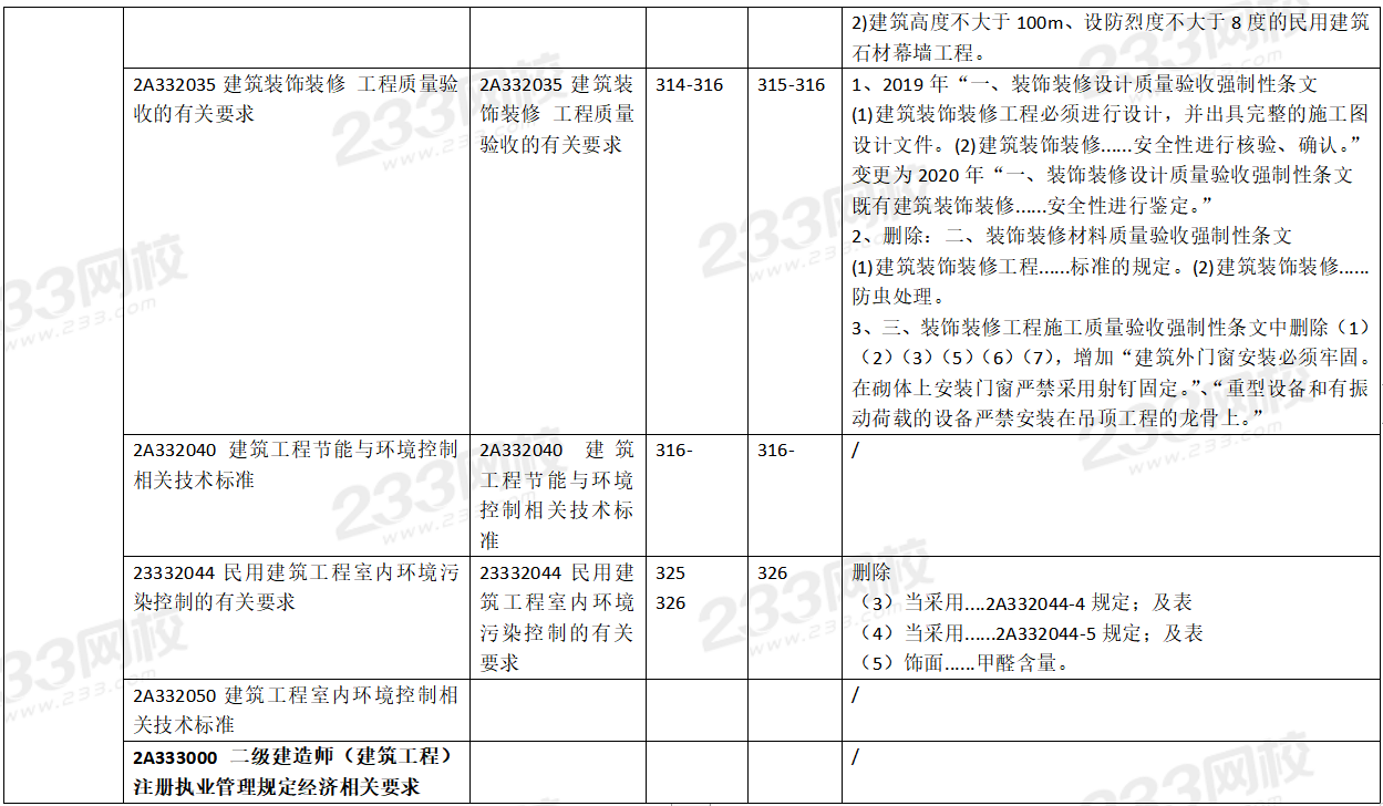 2020年二级建造师建筑工程考试教材变化对比