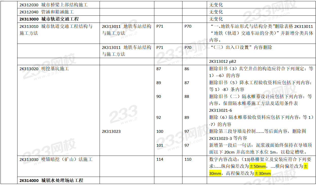 2020年二级建造师市政工程考试教材变化对比