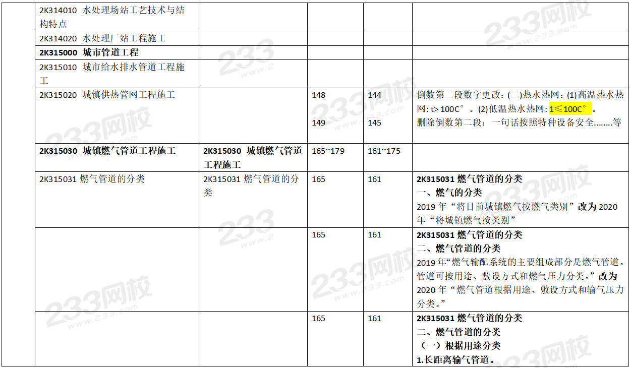 2020年二级建造师市政工程考试教材变化对比