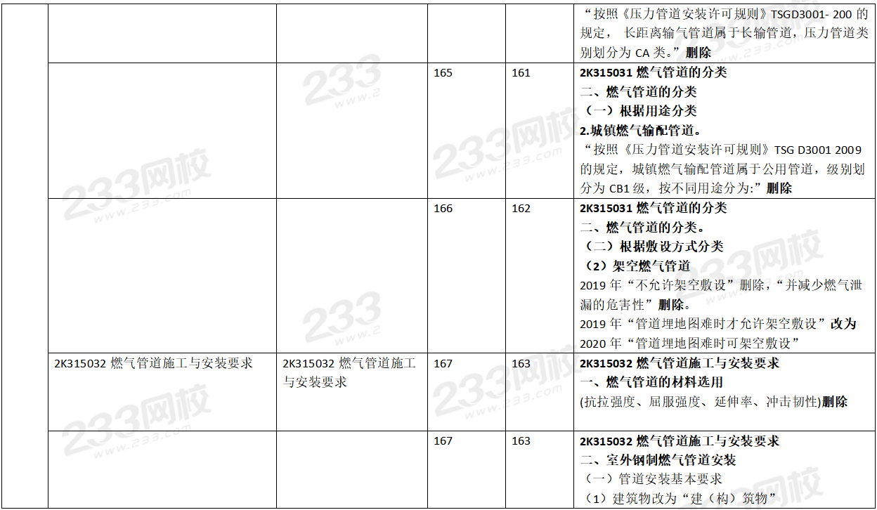 2020年二级建造师市政工程考试教材变化对比