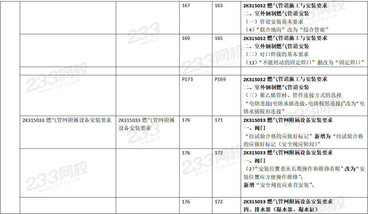 2020年二级建造师市政工程考试教材变化对比