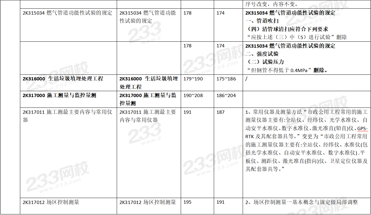 2020年二级建造师市政工程考试教材变化对比