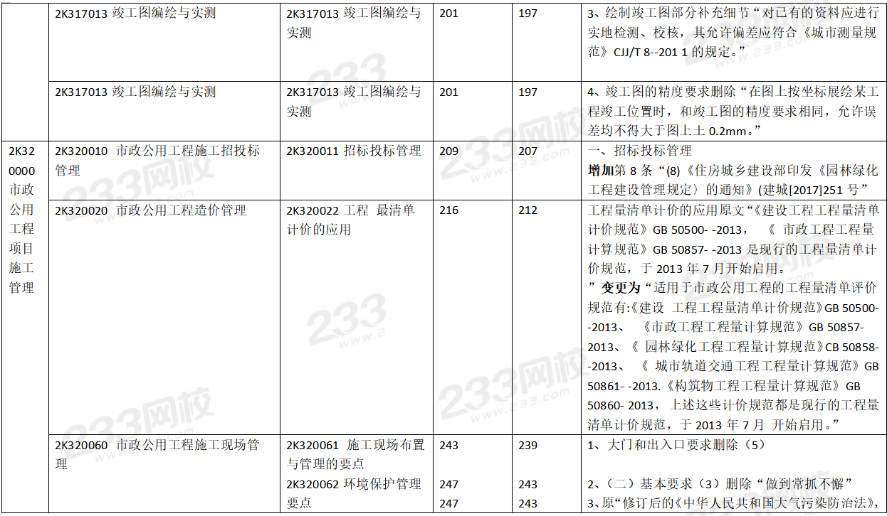 2020年二级建造师市政工程考试教材变化对比