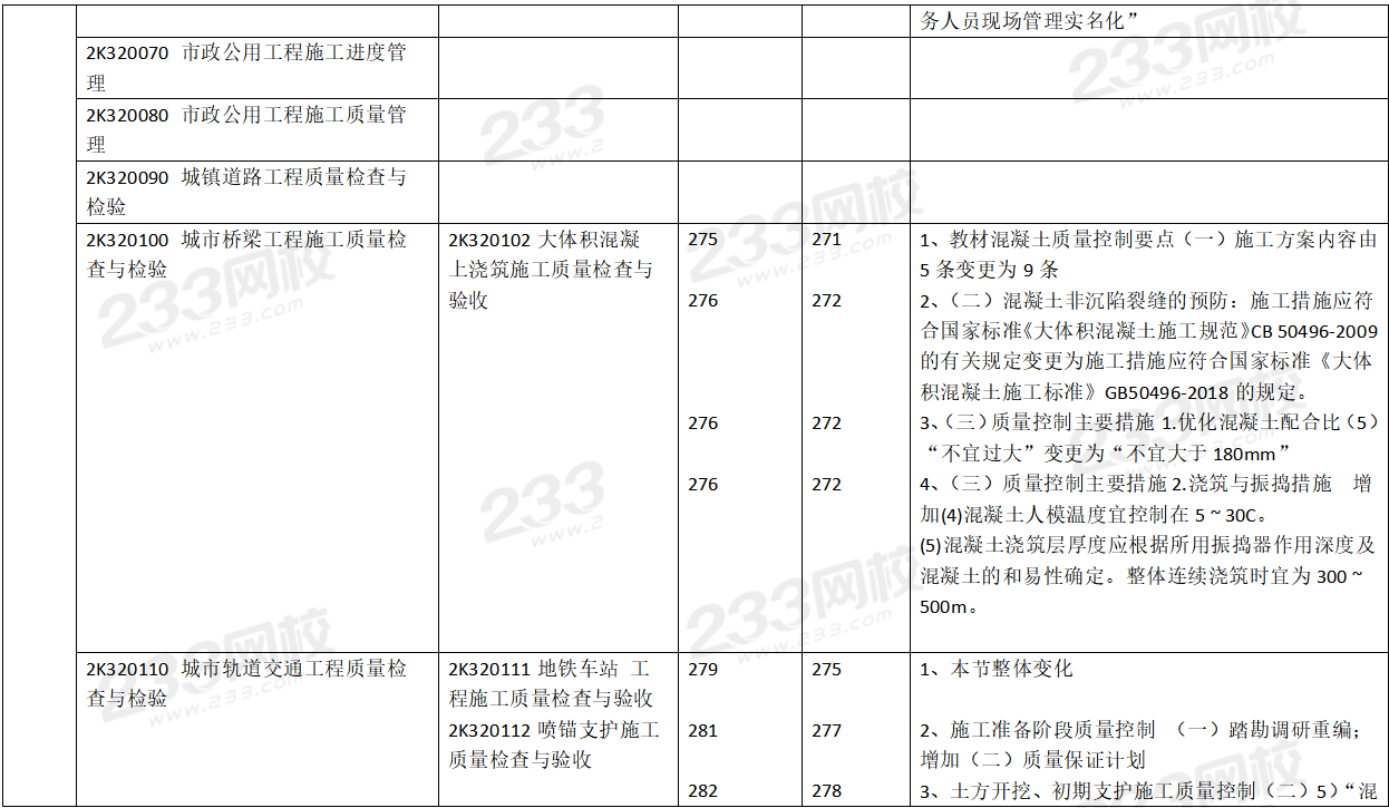 2020年二级建造师市政工程考试教材变化对比