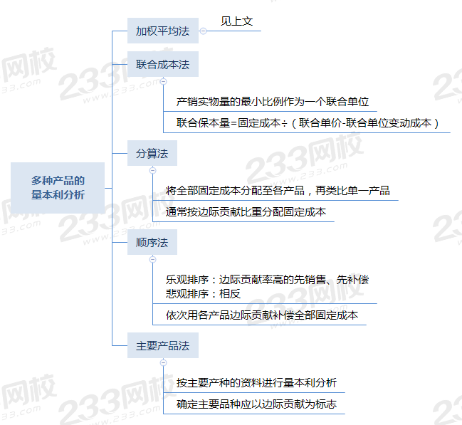 多种产品的 量本利分析.png