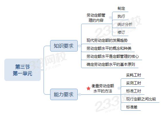 第三节 第一单元.png