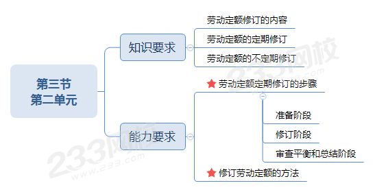 第三节 第二单元.png