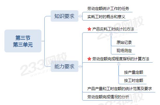 第三节 第三单元.png