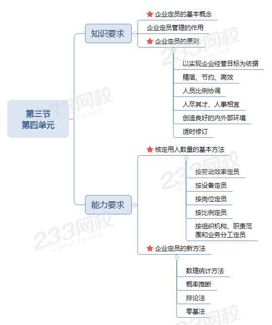 第三节 第四单元.png