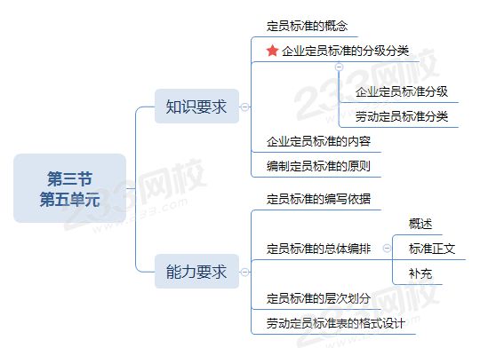 第三单元 第五节.png