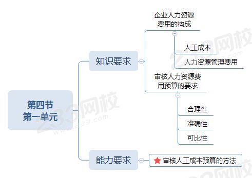 第四节 第一单元.png