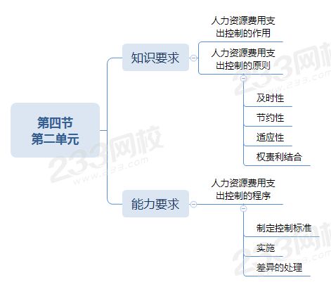 第四节 第二单元.png