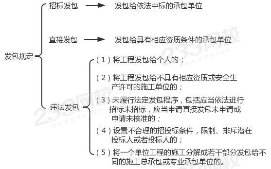 发包规定1.jpg