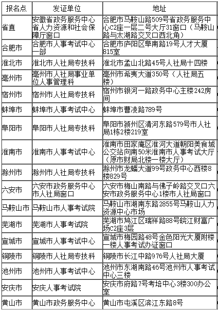 安徽中级安全工程师证书领取