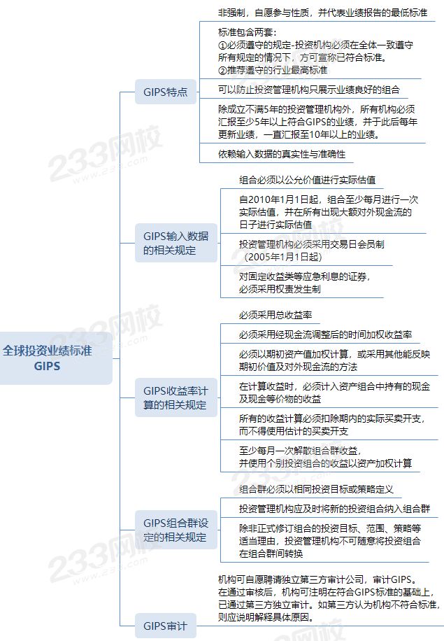 全球投资业绩标准 GIPS (1).png