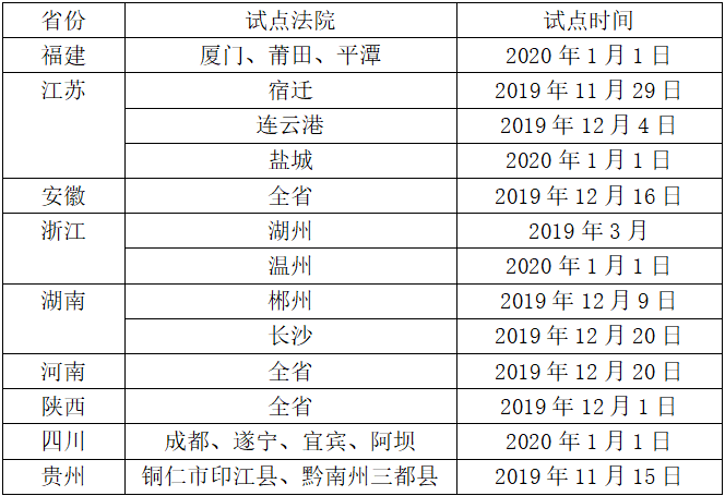 全国改革试点一览表