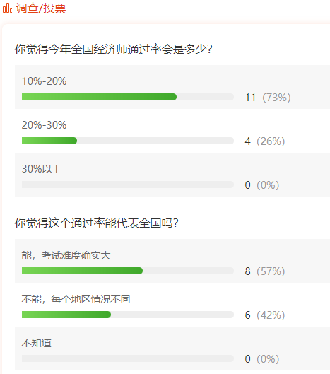 【震惊】数据显示：2019经济师考试通过率仅14.2%！