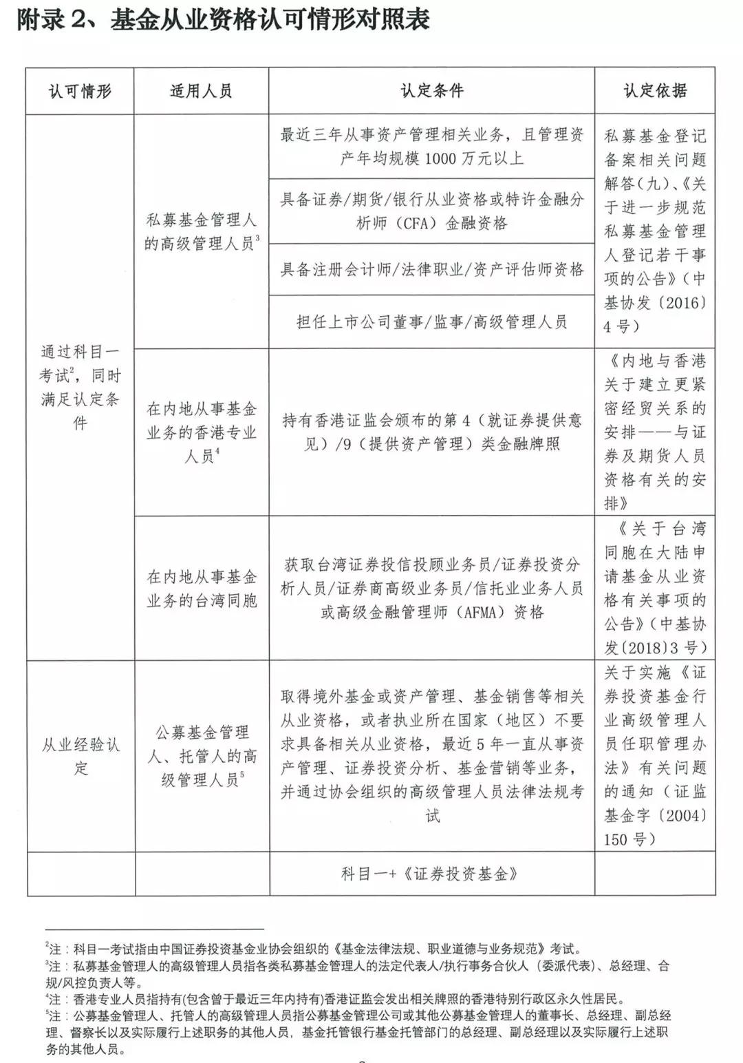 基金从业人员资格管理办法（征求意见稿）